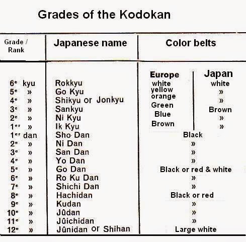 Grades Of Judoka Belts Kyus  Dans