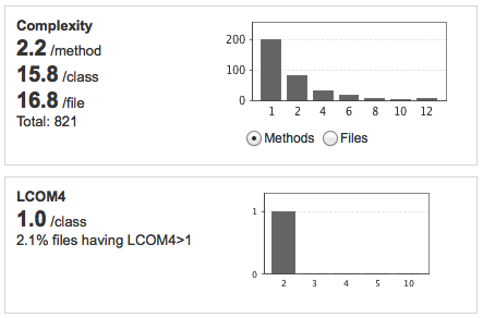 Sonarqube 4