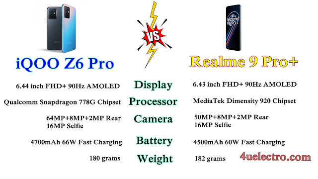 iQOO Z6 Pro Vs Realme 9 Pro+