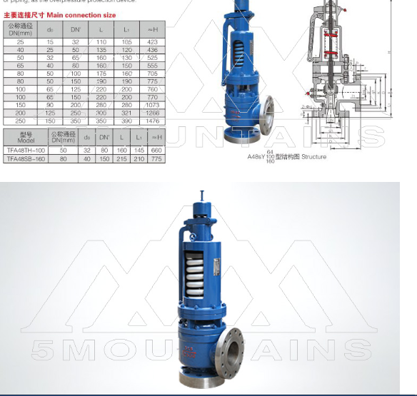 Pressure Safety Valves in China