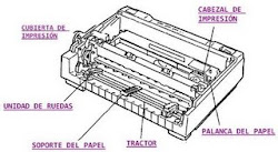 impresora de matriz de puntos