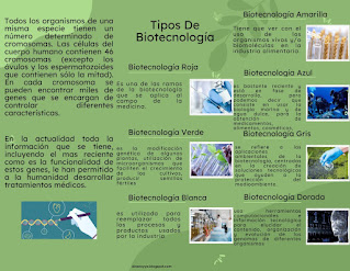 tripcio de biotecnologia