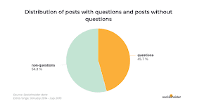 posts-preguntas