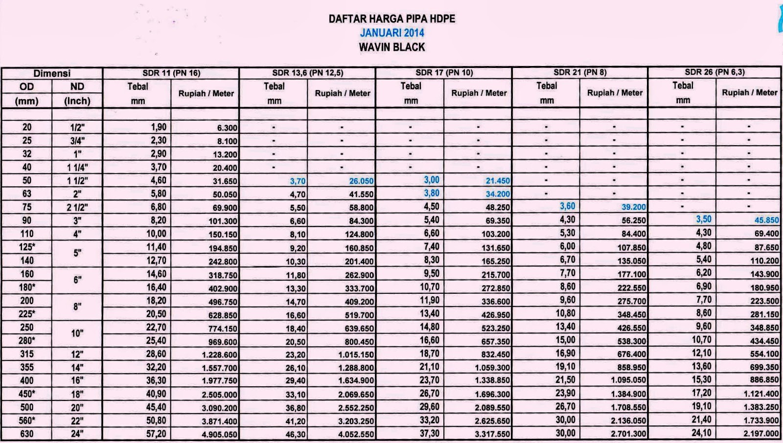  HDPE Indonesia DAFTAR HARGA PIPA HDPE WAVIN JANUARI 2020