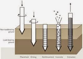 bore-pile