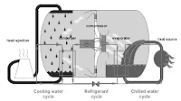 Turbo Chillers using Water as a Refrigerant