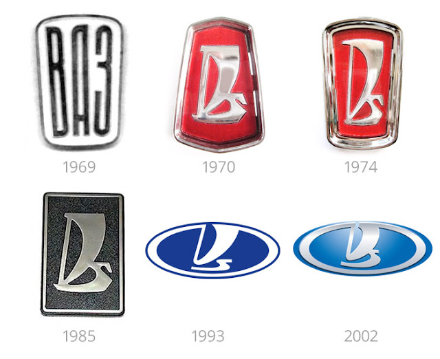 History of AvtoVAZ: from the penny to the X-design