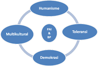 https://semuamaterisekolah.blogspot.com/