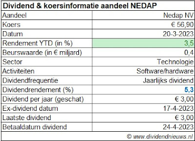 dividend Nedap 2023