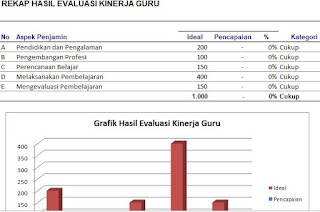 Instrumen dalam bentuk Aplikasi Supervisi Kelas dalam Penilaian Kinerja Guru  ✔ Unduh, Download Aplikasi Supervisi Kelas Dalam Penilaian Kinerja Guru, PKG Oleh Kepala Sekolah, Madrasah