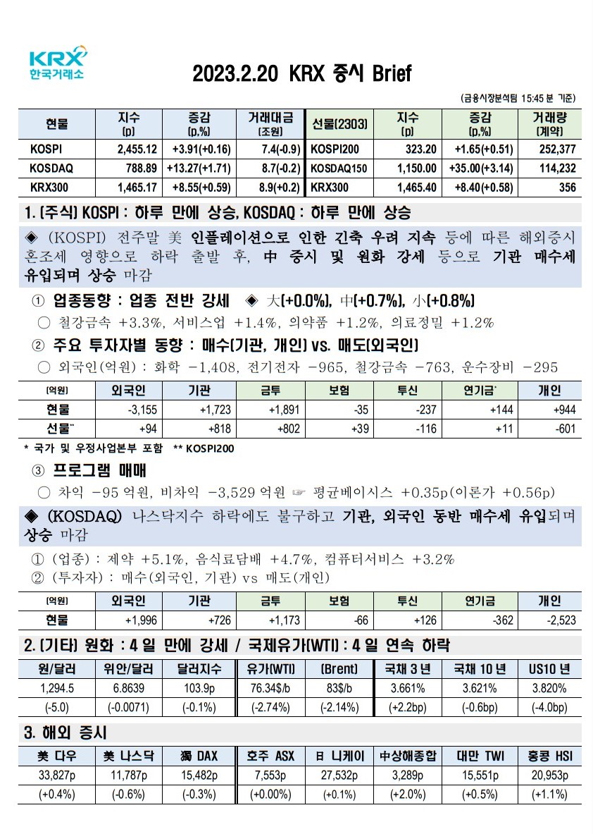 2023년 02월 20(월) 증시 요약 코스피 코스닥 원달러환율 유가 국고채 한국거래소 KRX WTI