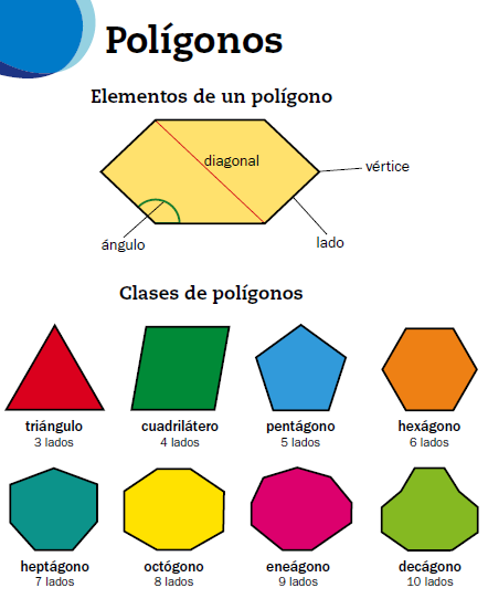 Resultado de imagen de POLIGONOS