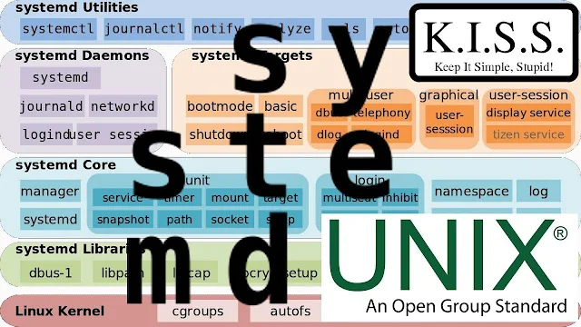 Open Embedded trabalhando para que systemd tenha suporte a musl