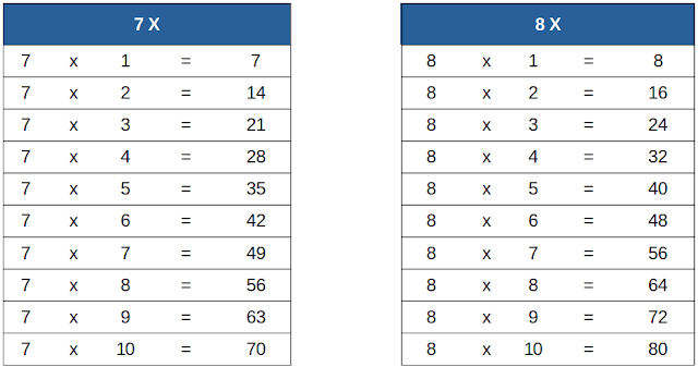 Perkalian 7-8