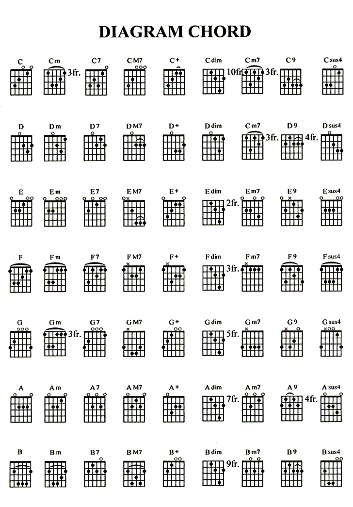 Teknik Bermain Gitar: Gitar untuk pemula