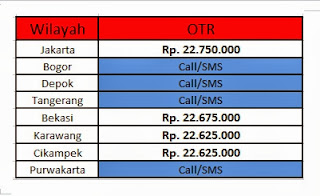 harga cash honda cb150r