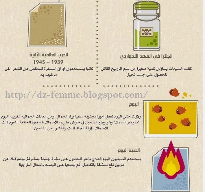 اغرب الخلطات الجمالية عبر التاريخ