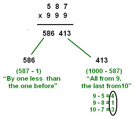 vedic math multiplication of numbers with a series of 9 s vedantatree the tree of knowledge