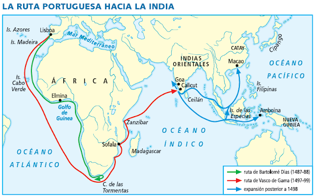 OCTAVO BÁSICO PRIMER SEMESTRE: Rutas Portuguesas