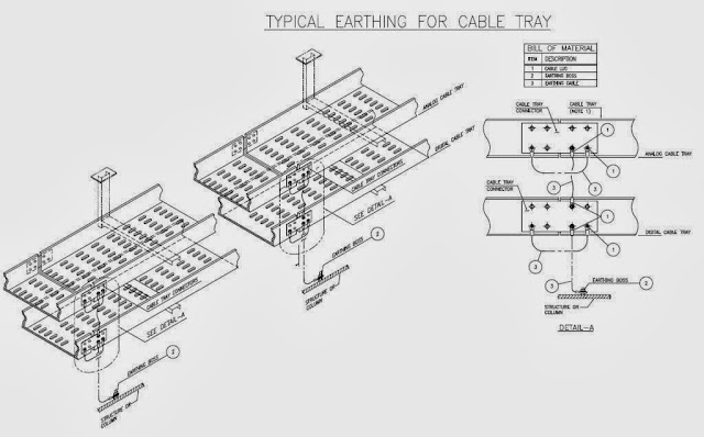 Types Of Earthing Used In Electrical System