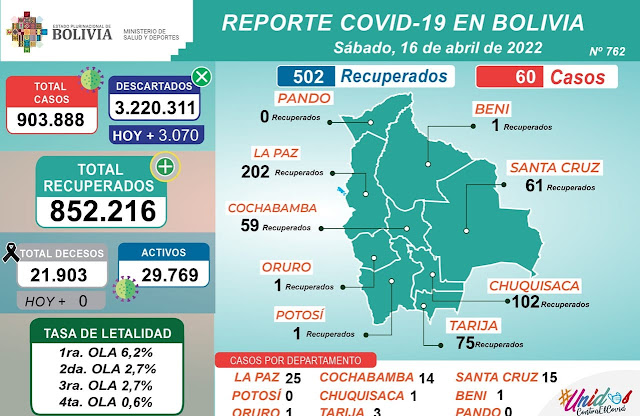 casos covid 19 16 de abril