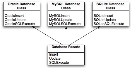 FacadePattern-2011-01-29-11-34.jpg