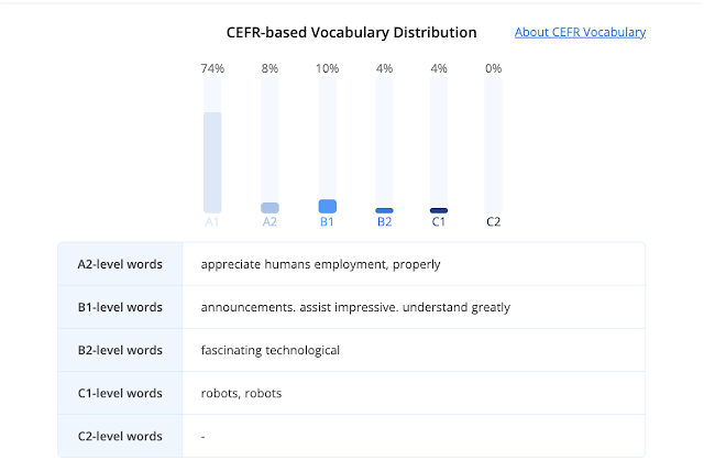 SpeechSuper English Pronunciation Assessment API provides vocabulary usage statistics based on CEFR Word Family Framework.
