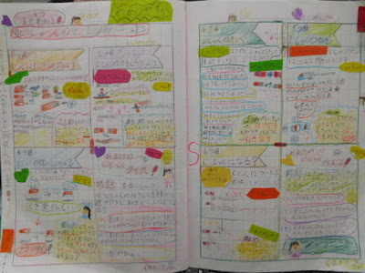 √ 中学 理科 まとめ ノート 100089-中学 理科 まとめノート