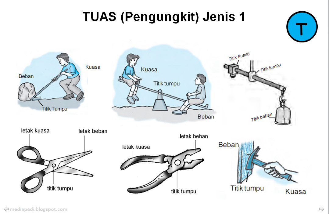 Media Pembelajaran Pesawat Sederhana SAINS IPA