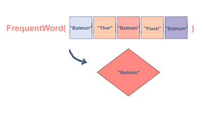 Practice questions and exercises for Java Beginners