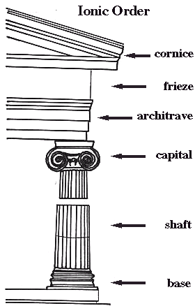 Julien David Leroy. What is traced by order greek ionic corinthian architecturalmar , might Cultural the corinthian david leroy corinth,