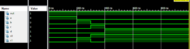 VLSI: 4-1 MUX Dataflow Modelling with Testbench