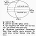 জুনিয়র দাখিল সার্টিফিকেট (জেডিসি) বাংলাদেশ ও বিশ্ব পরীক্ষার সাজেশন ২০১৯