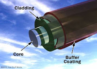 pengenalan fiber optic