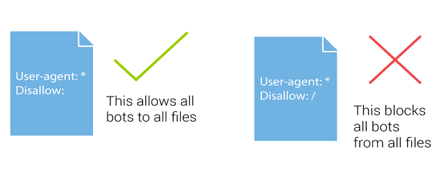 شرح ملف روبوتس Robots.txt