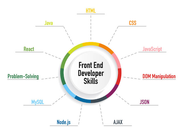 What Skills Does A UI Developer Need?