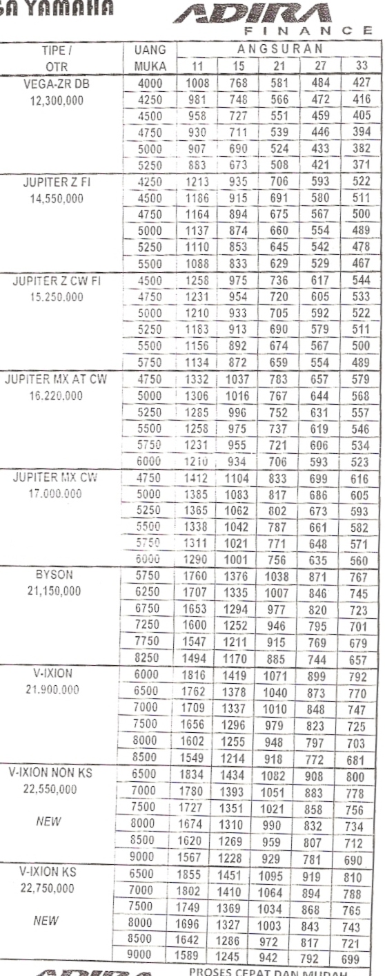 68 Tabel Harga Kredit Motor Yamaha Nmax | Modifikasi Yamah ...