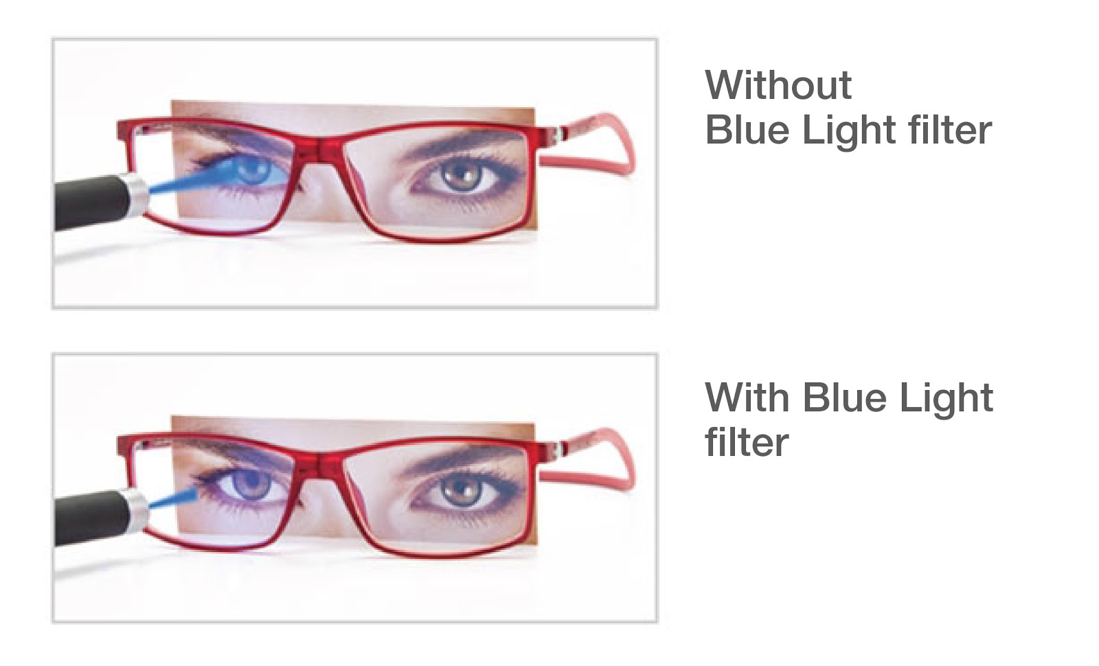 EYENAK: ANTI-GLARE LENSES VS BLUE LIGHT FILTER LENSES