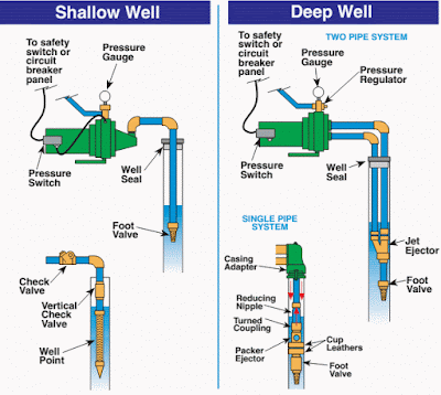 Jet pump artificial lift