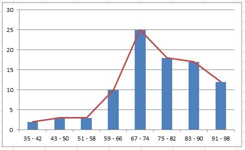 Contoh Grafik Histogram Poligon Dan Bagi - Musica Theme V2