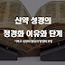 기독교 성경(신약성경)의 기원과 발전 과정, 성경역사 - 정경화 단계