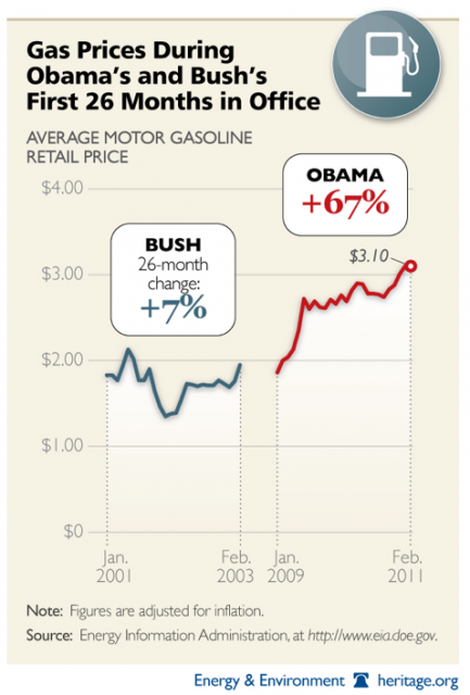 Losers Since 67. Since Obama's been president