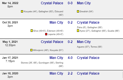 Head to Head Manchester City vs Crystal Palace