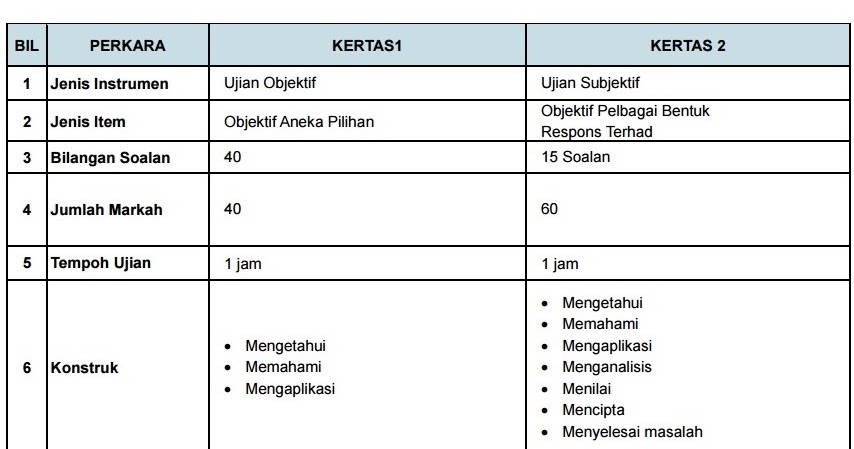 Contoh Soalan Upsr Sjkc - Selangor x