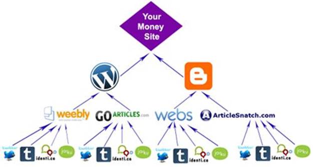 Nên đi bao nhiêu backlink cho 1 url trong một ngày