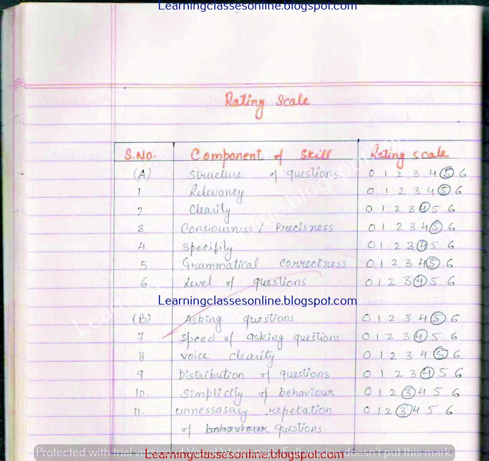 lesson plan for economics for teachers on elasticity of demand