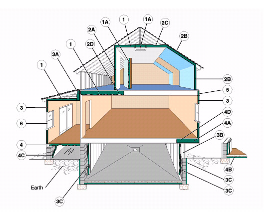 Yellow Hat Inspections: Save Money by Insulation