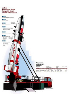 Rencana Roket Pengorbit Satelit (RPS)