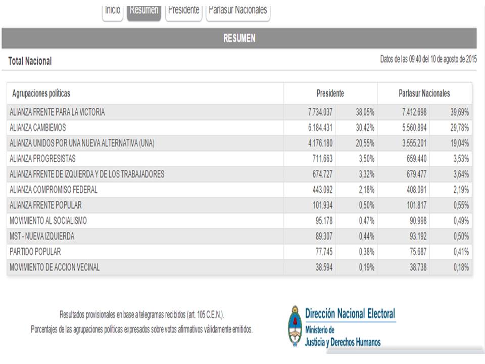 Resultado de imagen para scioli zannini paso 2015