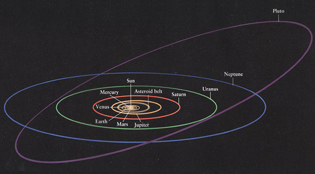 DUNIA FISIKA: Mengapa Orbit Planet Berbentuk Elips?